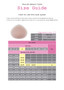 Impressions II - Trulife Breast Form - Size Chart