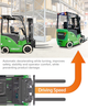 NOBLELIFT FE4C50 — 5,000-Lb Cushion-Tire Lithium Forklift