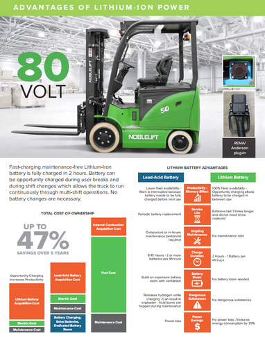 NOBLELIFT FE4C50 — 5,000-Lb Cushion-Tire Lithium Forklift
