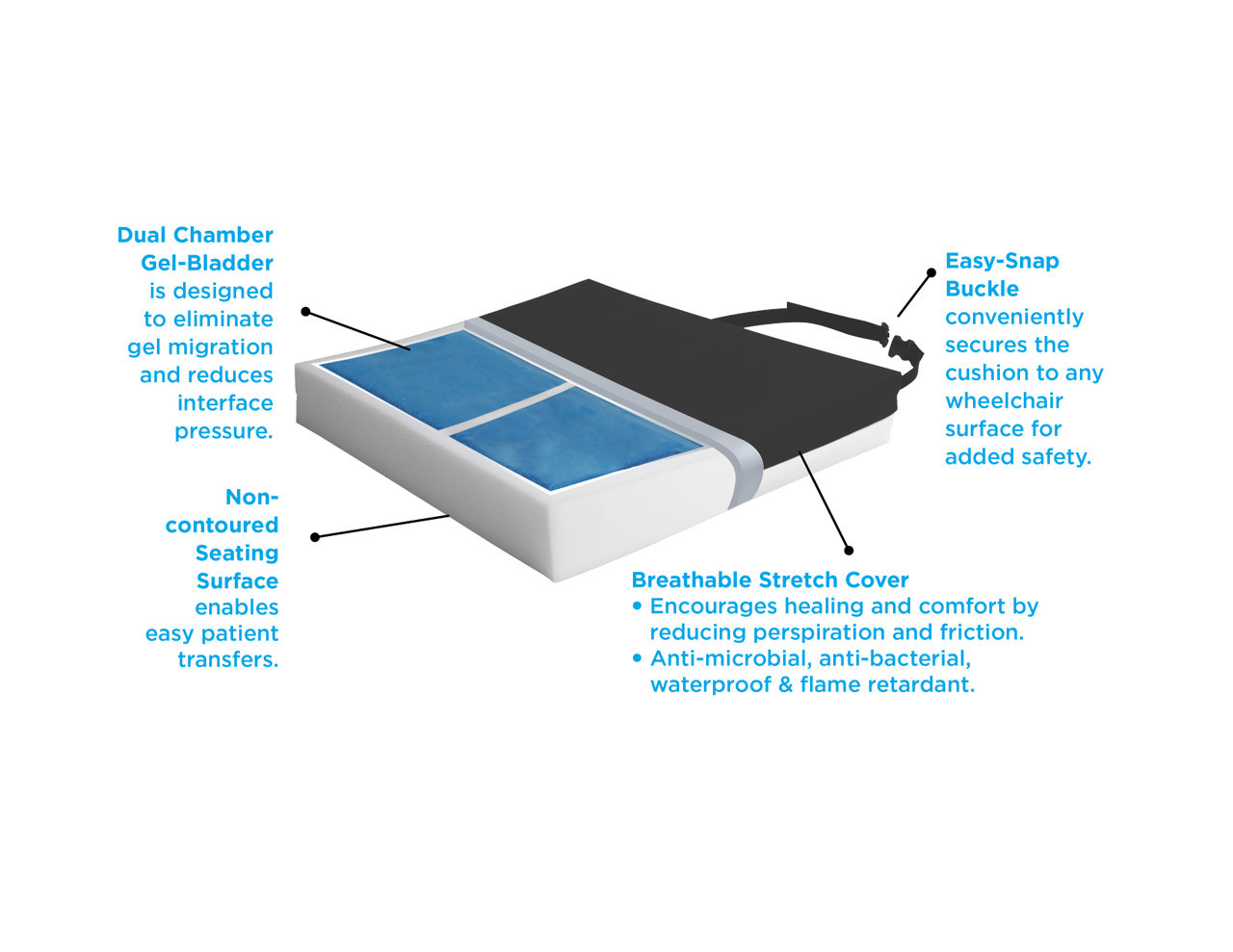 3" Protekt™ Gel-Foam Cushion w/ Stretch Nylon Top Cover & Vinyl Bottom Cover