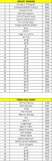 [FAN SIGN & VIDEO CALL EVENT] NINE.i - 2nd MINI ALBUM [I(Part.1)] WINNER 2022.12.17 SAT