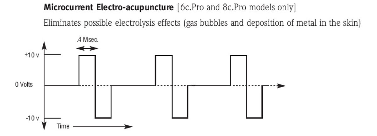 pantheon-microcurrent-graph1-1-.jpg