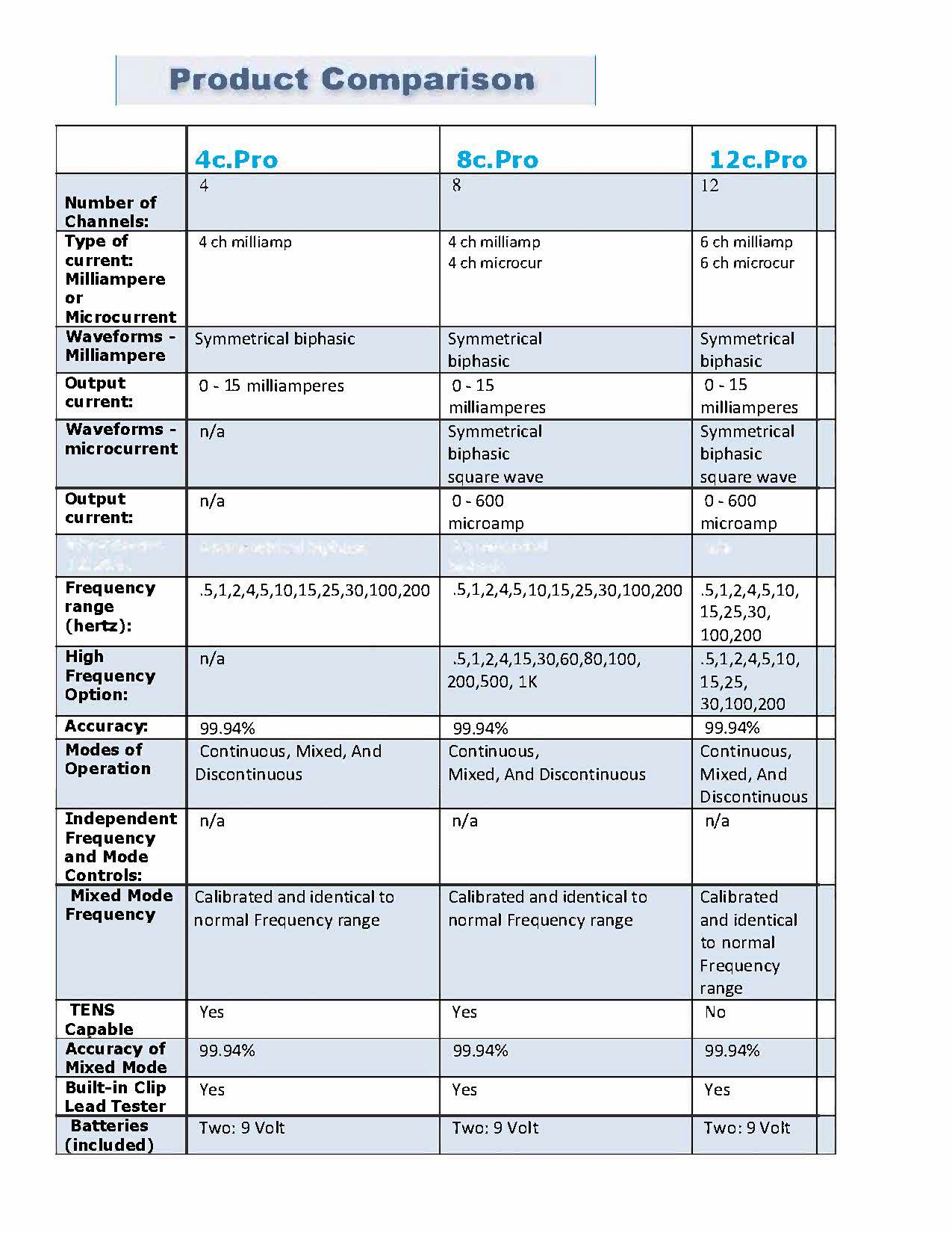 product-comparison-4c-8c-12-c-page-001without-tens.jpg