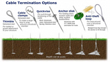 Anchor Cable End Termination – Attachment Hardware Options