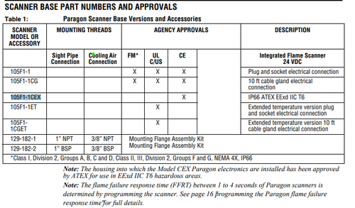 105F1-1CEX - Paragon Flame Scanner