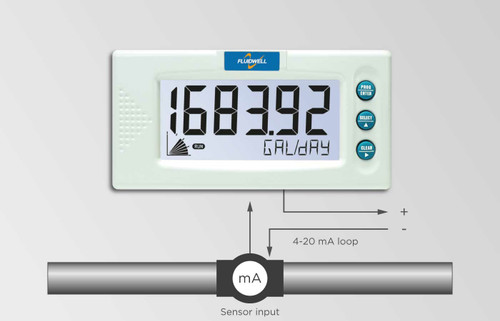 D090 DIN Panel mount - Multi-Purpose Indicator