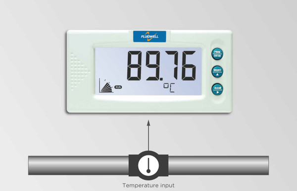 D040 DIN Panel mount - Temperature Indicator