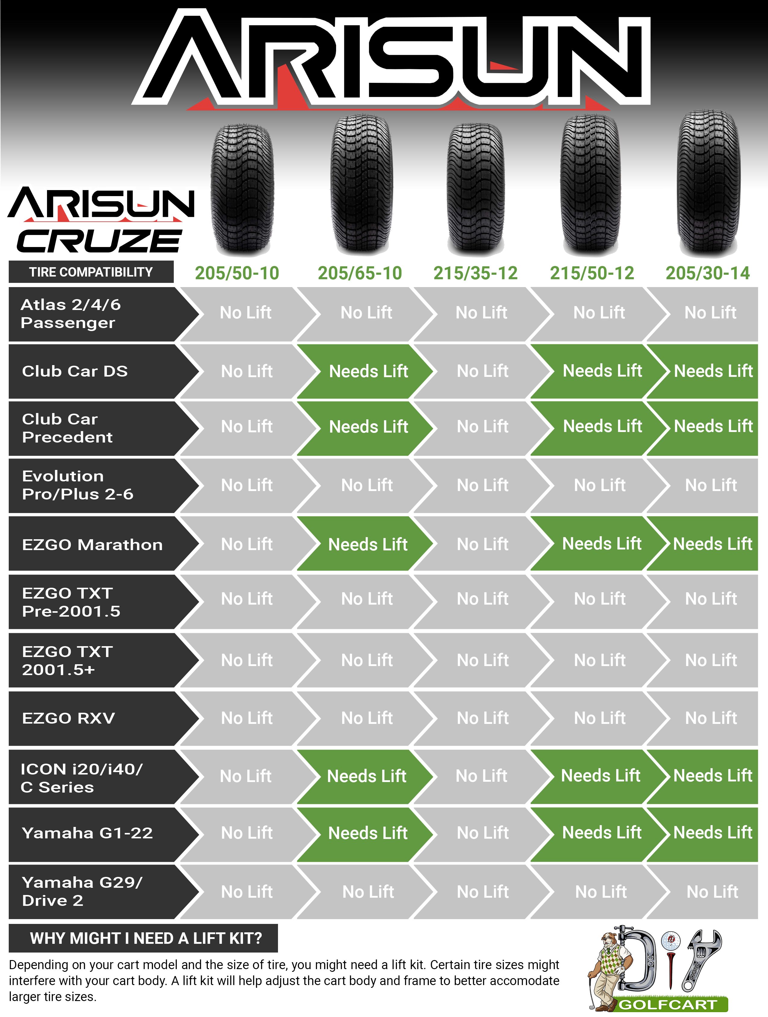 Arisun 215/35-12 Cruze DOT Low Profile Golf Cart Tire (4-Ply)