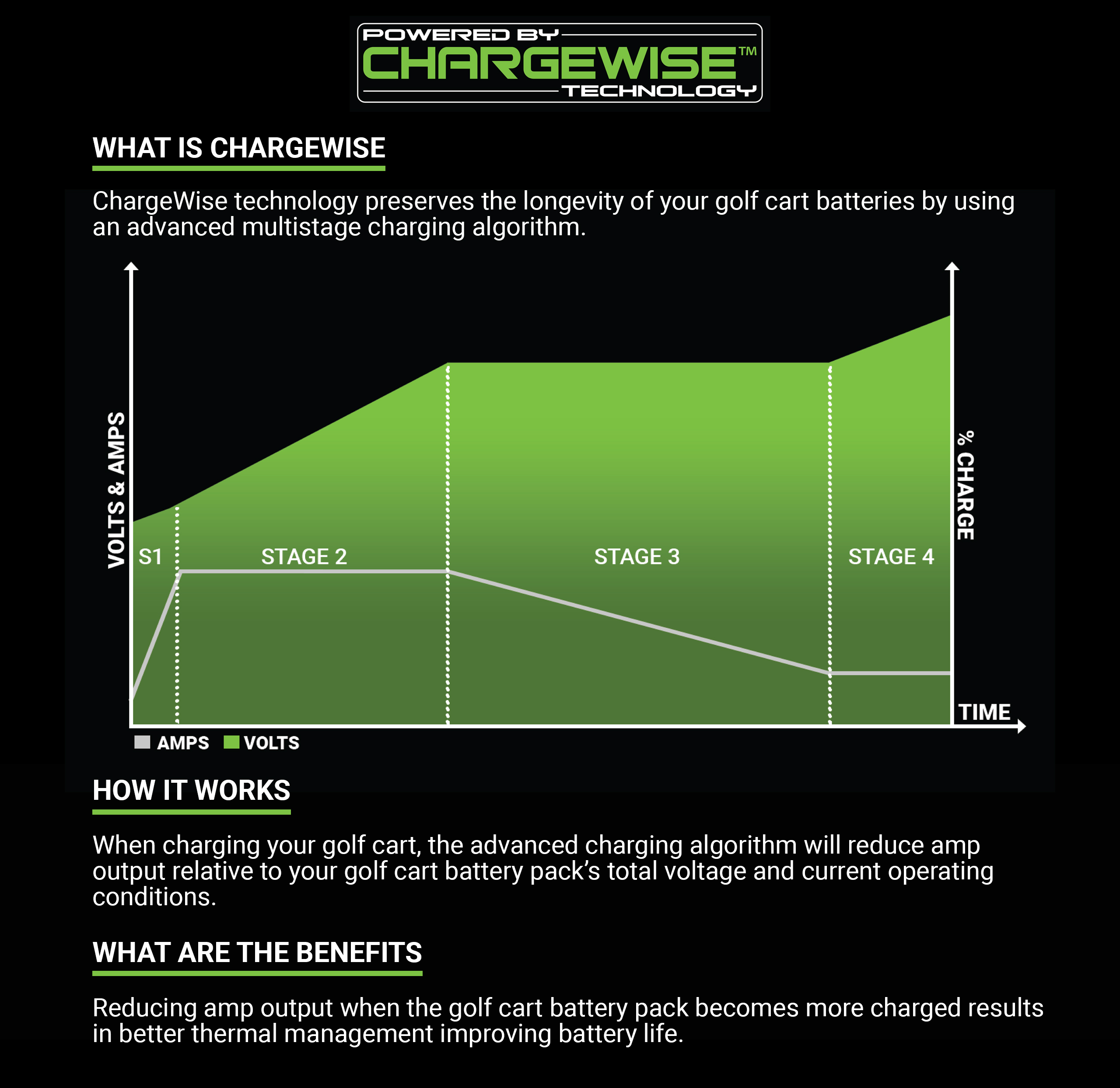 Powered by ChargeWise technology
