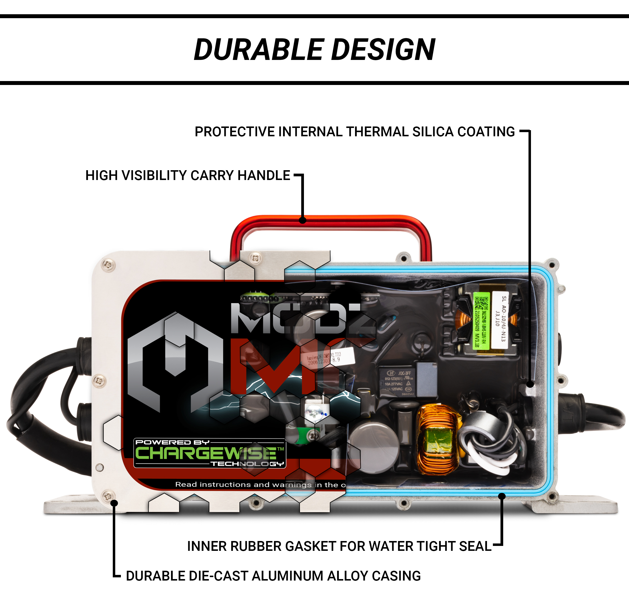 Durable Design