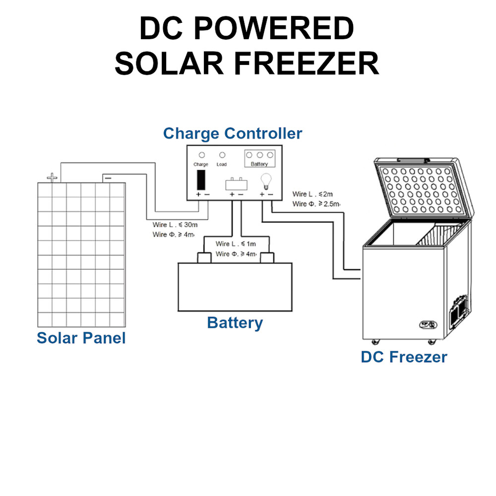 268 Liter Solar DC Chest Freezer Diagram