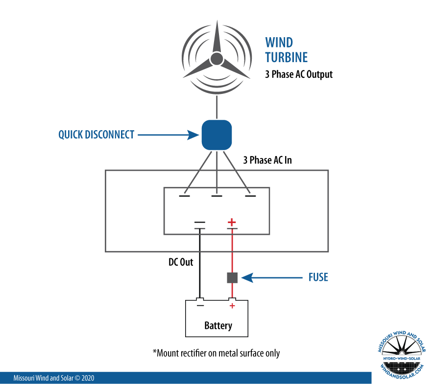 3-Phase Diagram