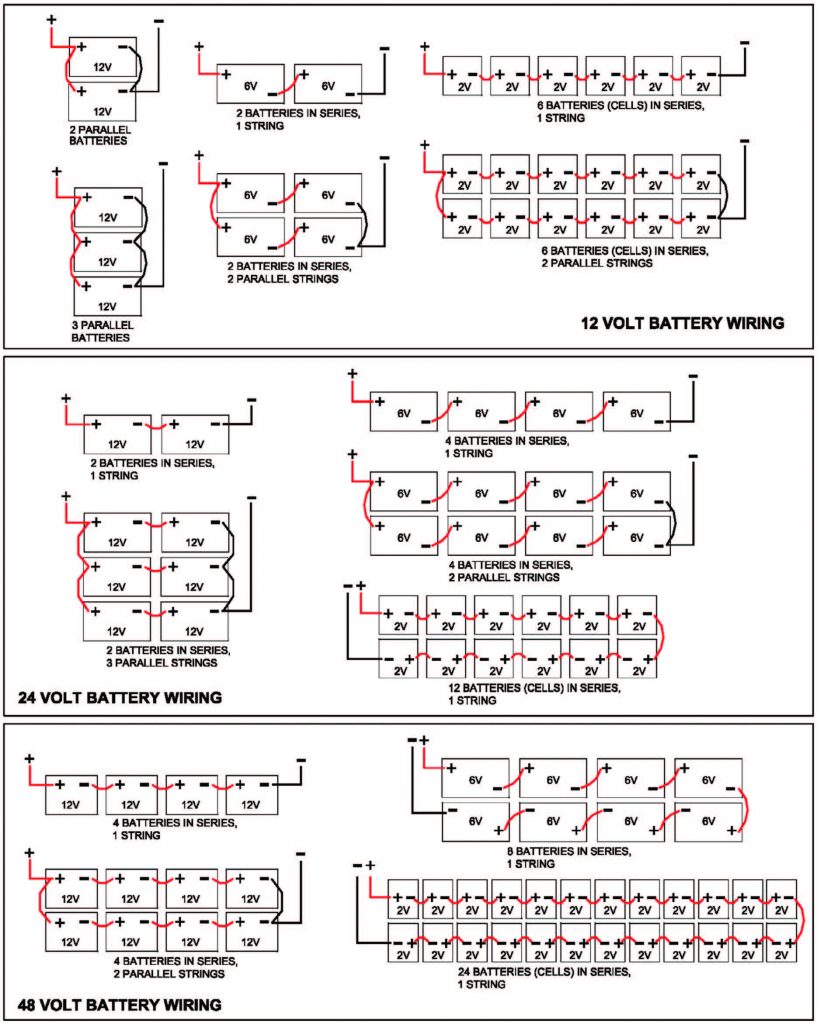 Wiring Battery Diagram 8 Fusebox And Wiring Diagram Electrical Die Electrical Die Sirtarghe It