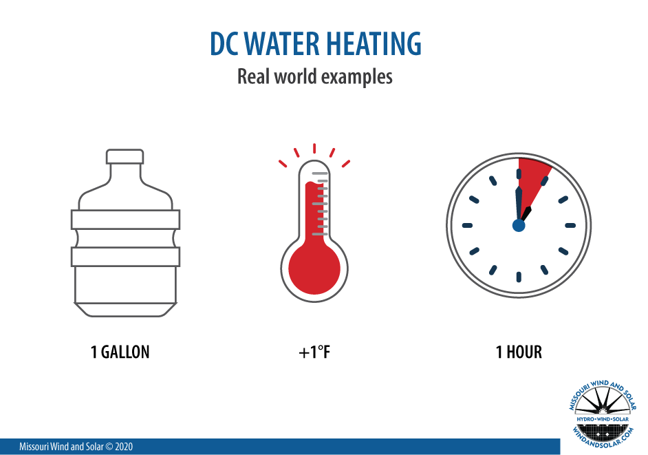 examples-using-a-dc-water-heating-element.png