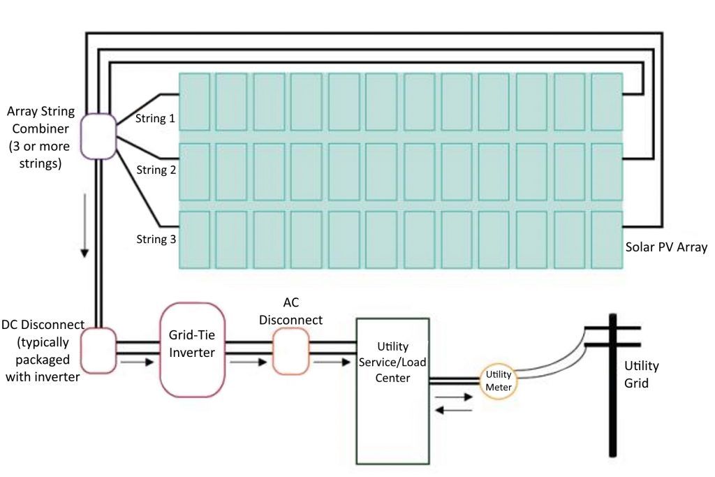 Grid-Tied Solar System Diagram