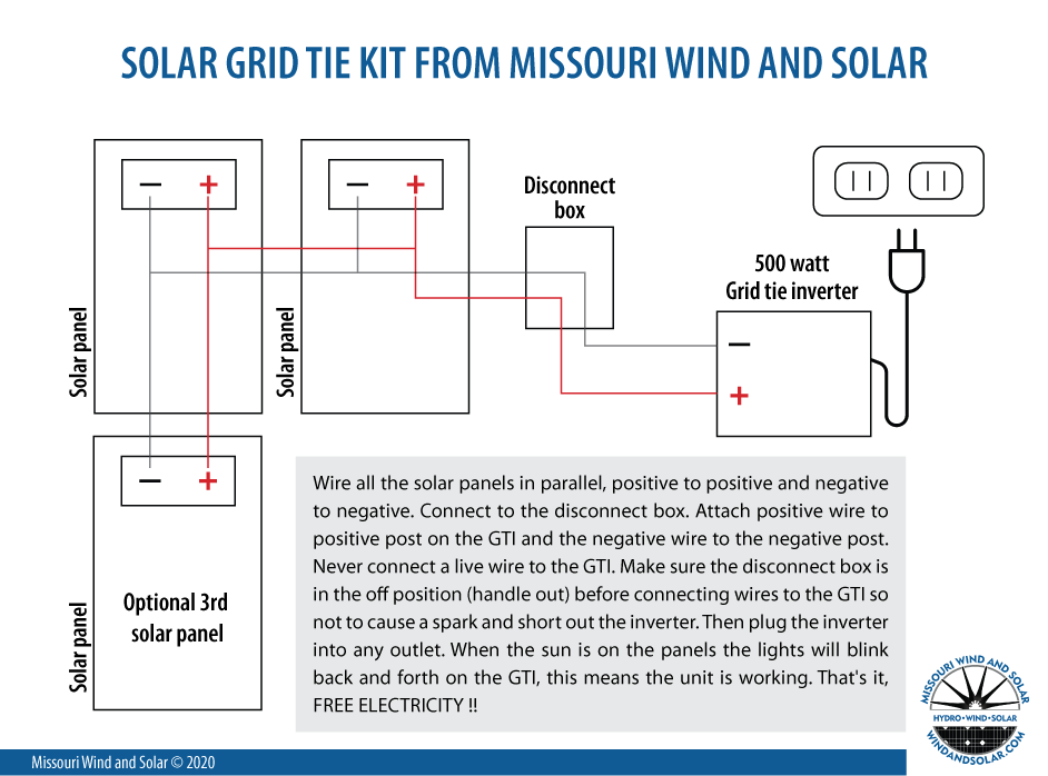 Complete Diagram of Grid Tied Solar Inverter