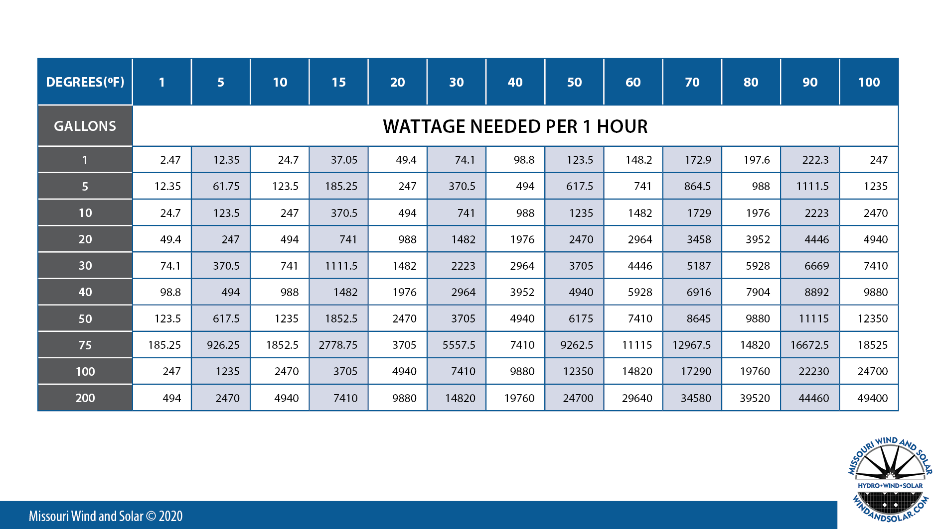 wattage-chart.png