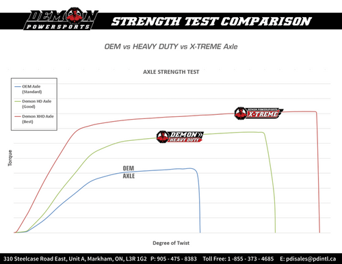 Complete Heavy-Duty Axle — Front Right 02141287