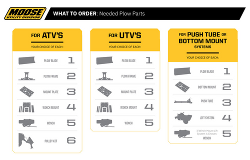 Plow Frame for RM5 Rapid Mount Plow System 45010849 Plow Frame for RM5 Rapid Mount Plow System 45010849