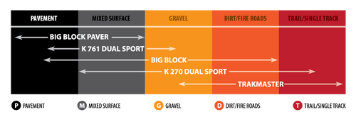 K270 Dual Sport Tire 03130021