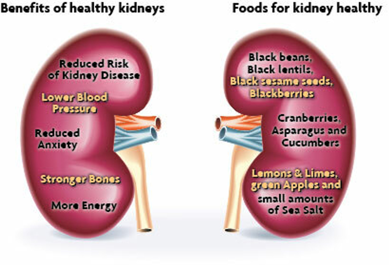 Kidney and Urinary infection