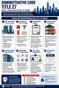 NYC Administrative Code Title 27  THE CODE BOOK-for Landlords & Building Owners ( PDF FILE )