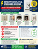 DEFECTIVE ELECTRICAL OUTLETS & STANDARD WIRING VIOLATIONS -NYC Admin Code § 27-2005