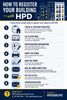 How to Register Your Building with HPD NYC step by step ( pdf Local Law,created 2026)