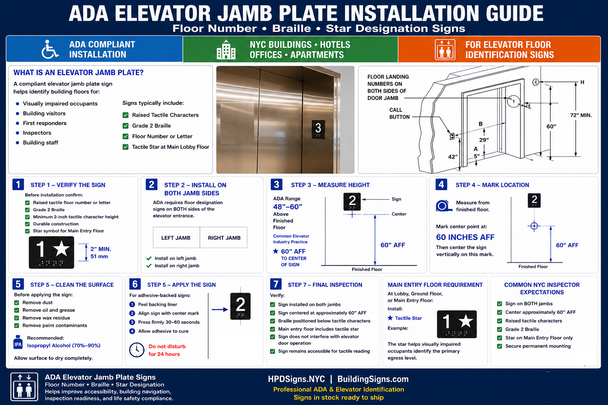 how to install elevator floor number signs