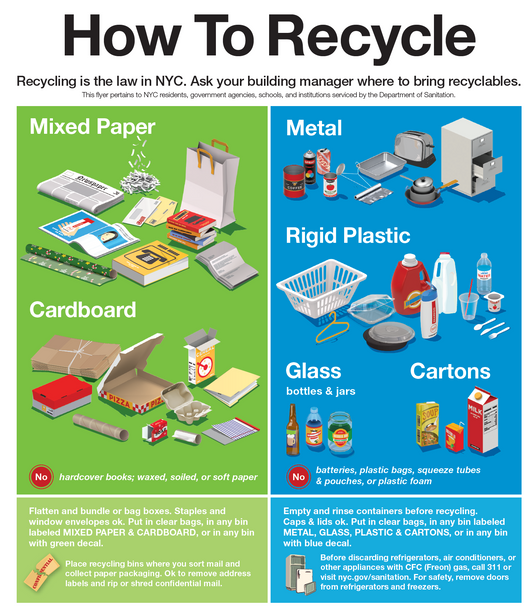 How To recycle (pdf Download)