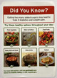 NYC RESTURANT  -Healthy Eating Information Poster Sign