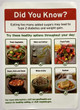 NYC RESTURANT  -Healthy Eating Information Poster