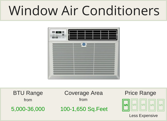 Air Conditioner Types Total Home Supply