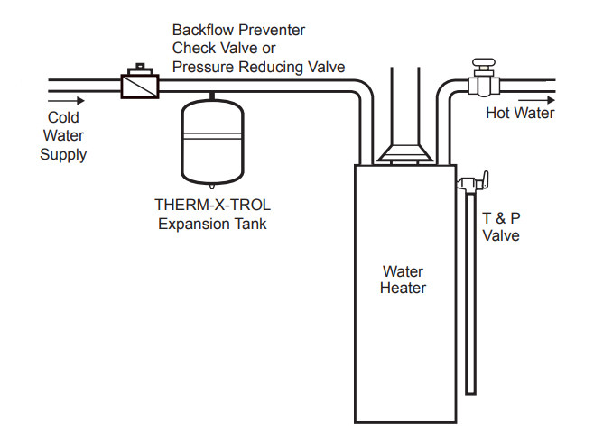Amtrol ST-12 Therm-X-Trol In-Line Thermal Expansion Tank for 60 - 120 ...