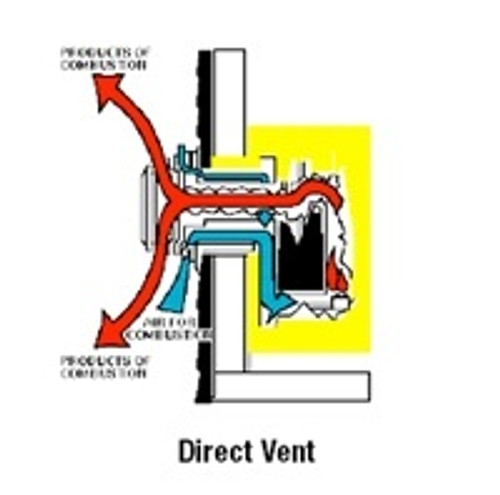 Empire Dv 215 Sgx 15000 Btu Dv Wall Furnace