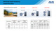 AUX AHU24HPV1B 24000 BTU 19 SEER2 Extreme Heat Inverter Ducted Unitary System - R32