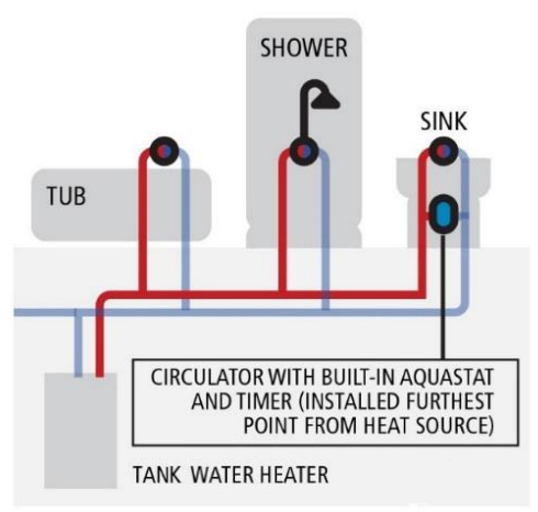 waterheater diagram