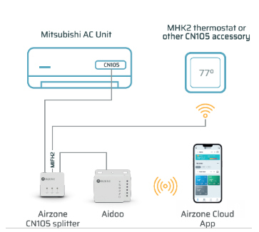 Splitter set up example