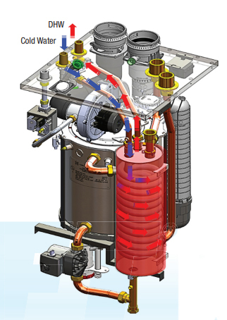 Cold water in hot water out illustration