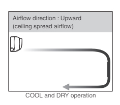 airflow chart