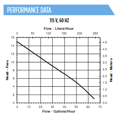 Performance Graph
