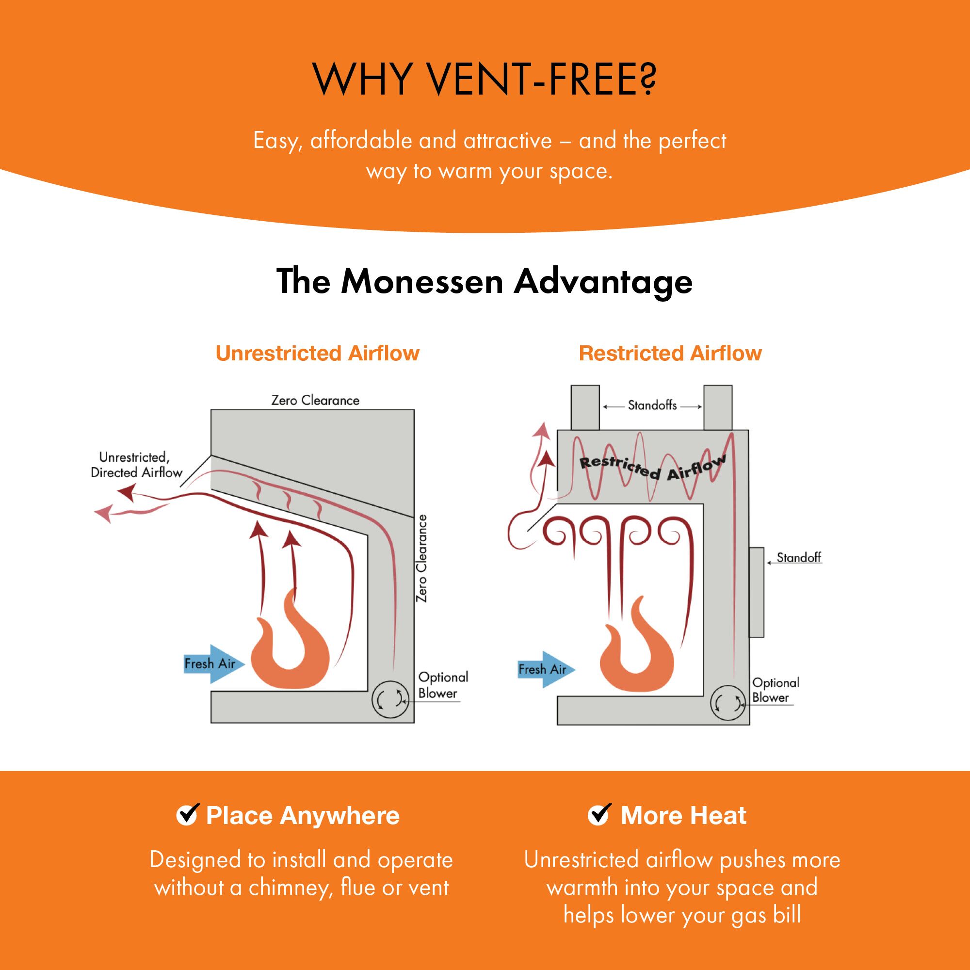 Monessen BUF42A VentFree Exacta Firebox Painted Interior