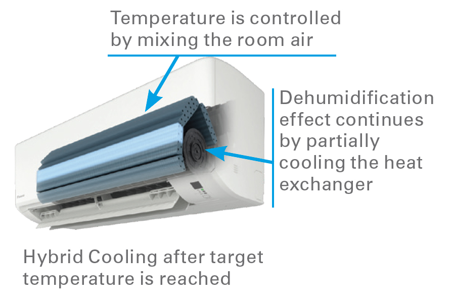 zhaoping du室内機 Daikin FTXM12WVJU9 12000 BTU Atmosphera Indoor Wall Unit - R32