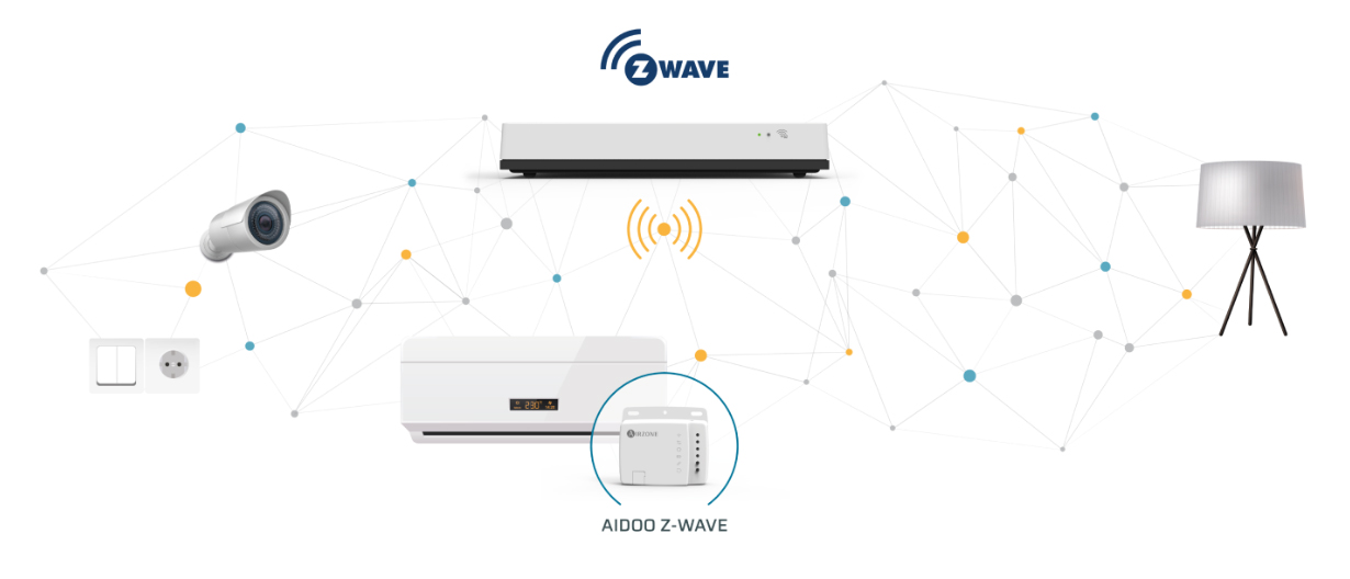 Airzone AZAI6ZWUMEL AIDOO Z-Wave Plus Residential WiFi Adapter for