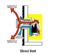Empire Dvc 55 Ipx 55000 Btu Dv Counterflow Vented Furnace