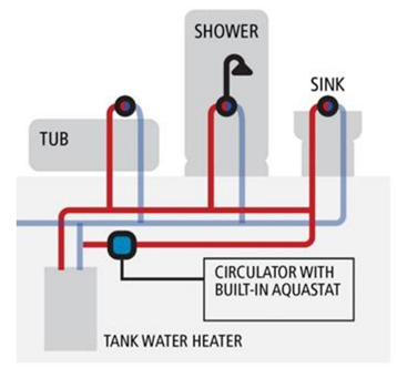 waterheater diagram