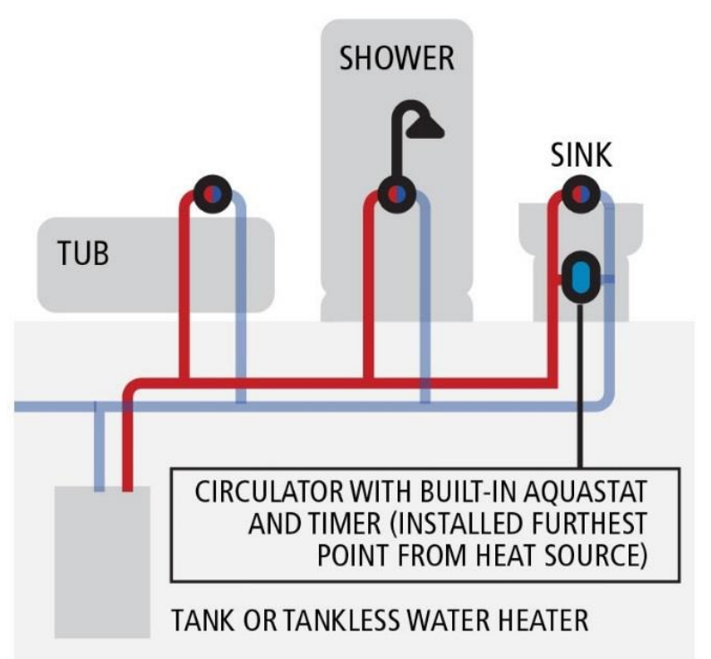 Aquamotion Amh3k 7 Under Sink Hot Water Recirculation Pump Kit With Timer 