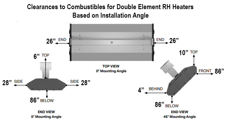 Clearances for Installation