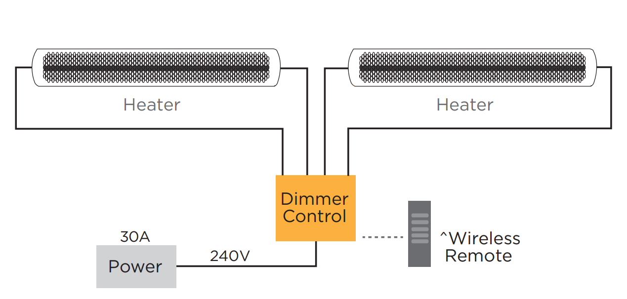 wiring example