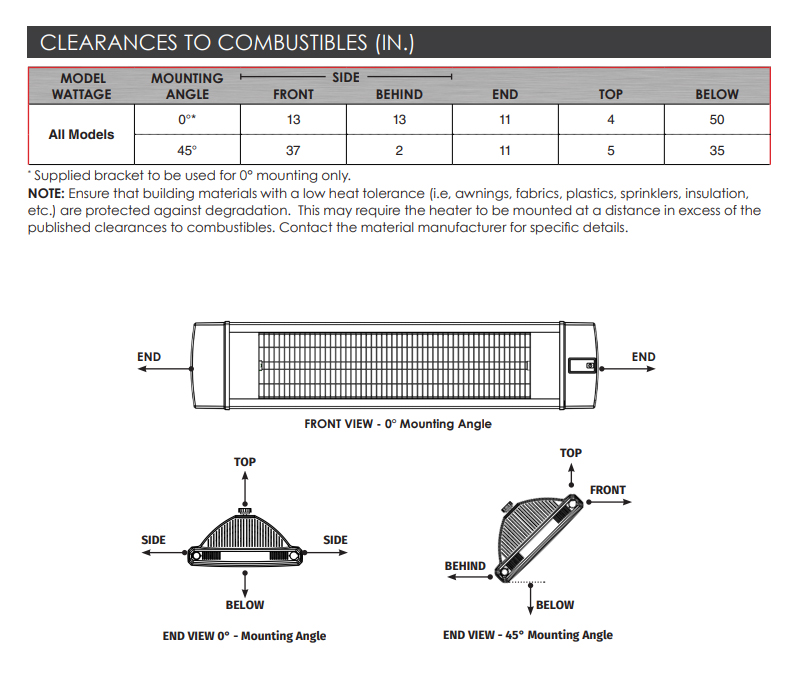 Distance to Combustibles